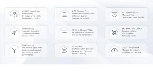 WI-AP219AX - 2.5G+1G Ports 574Mbps/4800Mbps Dual-Band