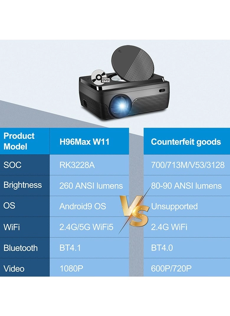 H96 MAX W11 15000 ANSI lumens