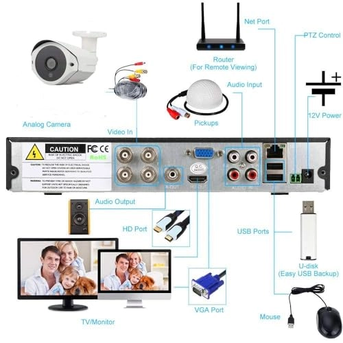 CCTV security Kit - 8 8Channel 1080P/2.0MP