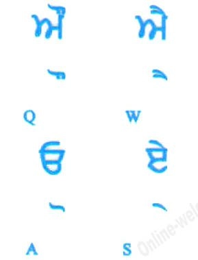 Online-Welcome PUNJABI KEYBOARD STICKERS