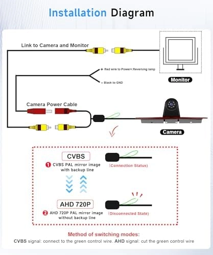 Reversing camera - AHD