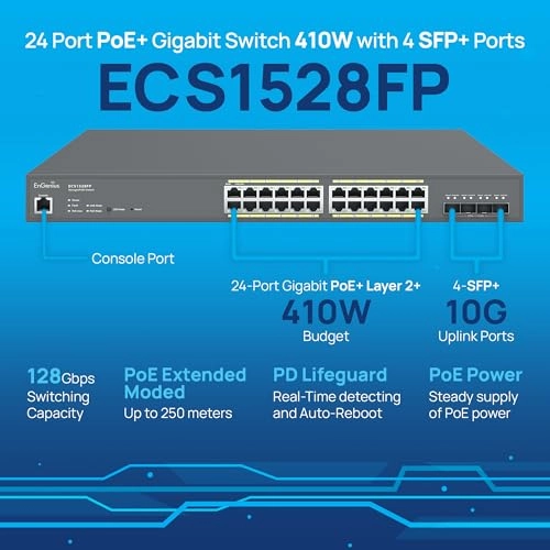 ECS1528FP 24-ports