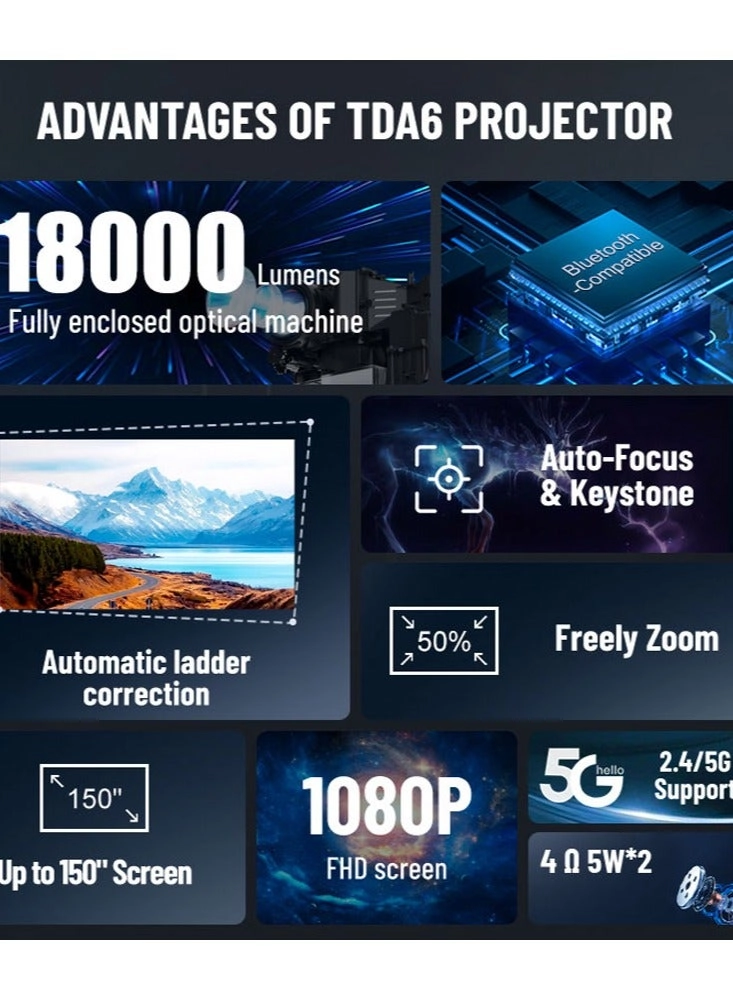 TD80 11000 Lumens 1920x1080