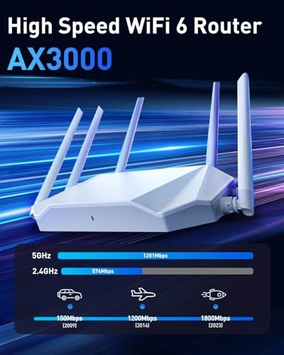 AX3000 - 2402Mbps WiFi 6