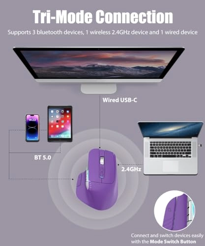 Wireless Gaming Mouse - Tri-Mode