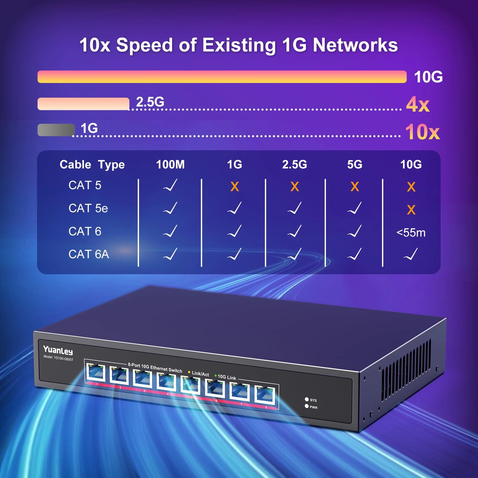 8 Port 10G Switch 8-Ports