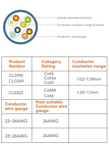 Cat6 RJ45 Connectors