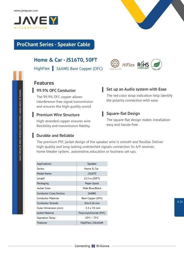 Speaker Wire - 15.25M