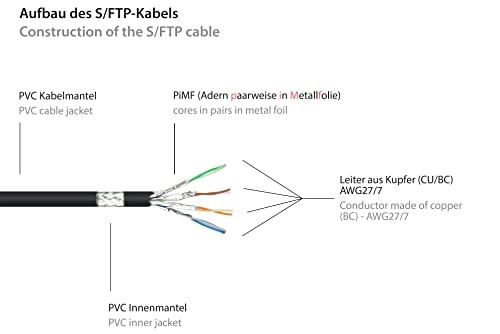 Cat.6 Patch Cable Extension - 5 m