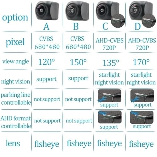 Backup Camera - Night vision 720P
