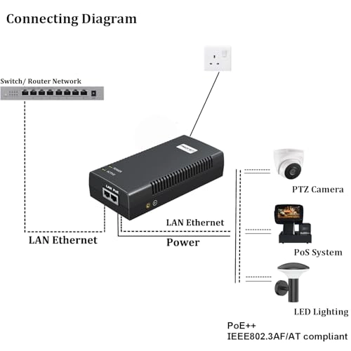 PT-PSE106GBR-L - 2 90W 55V 802.3af/at/bt 1000Mbps