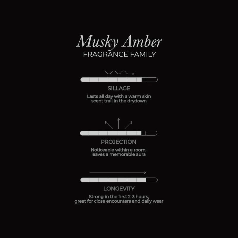 Obsedian Eau de Parfum - 100ml