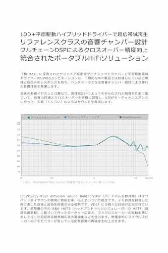 May DSP Wired Earbud