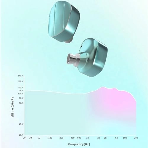 gfwr59zoax-13 Wired Earbud
