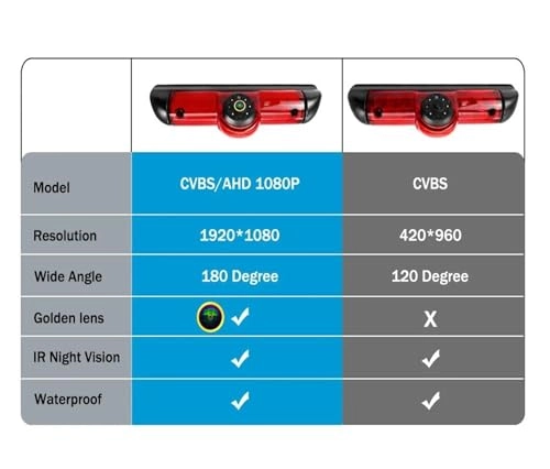 HD Car Rear View Camera - Wire AHD1080P