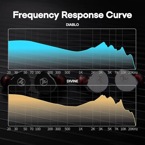7HZ DIOKO 2 Wired Earbud