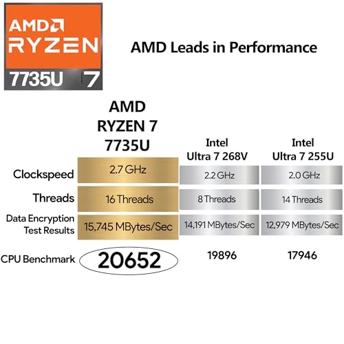 ThinkPad E15 Gen 3 - 15.6'' Core i5-10210U 16GB DDR4 512GB SSD