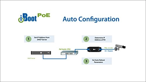 PoE Extender - 25.5W 802.3af/802.3at 1G
