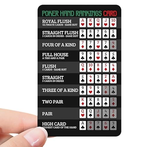 Batbaileys Productions Lucky Poker Hand Rankings Card