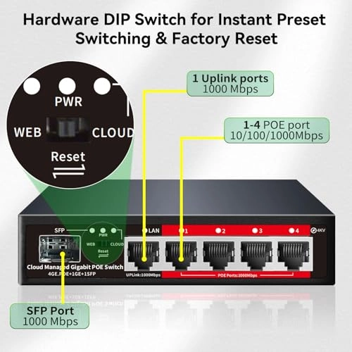 5 Ports|52W 4xPoE+ 5-ports