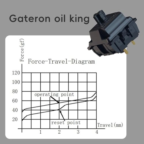 Oil King V2 - 36 PCS