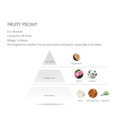 Fruity Peony Eau de Parfum 75 ml