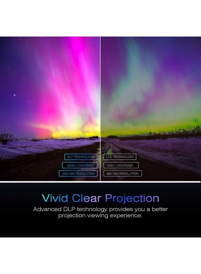 WT50 50 ANSI lumens 1080P