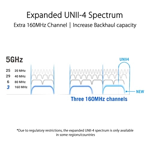 ROG Rapture GT6 - WIFI 6 2 Pack