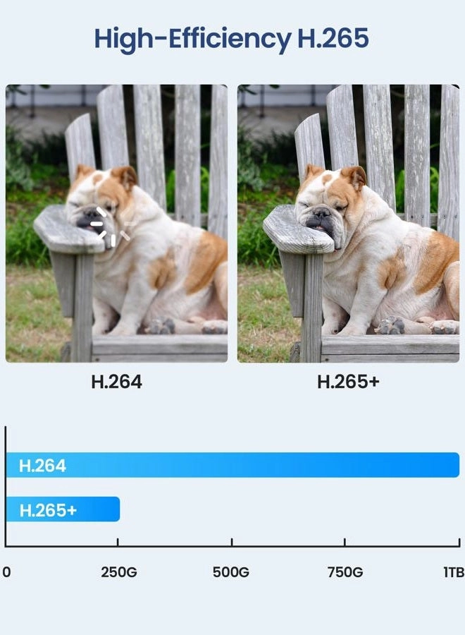 Home Security Camera System - 4 8CH 1080p