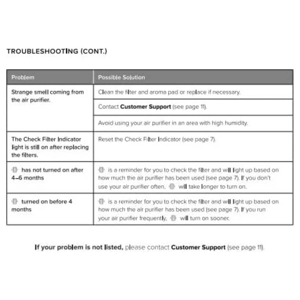 Core Mini - Fragrance Sponge 17m² 25–44 dB
