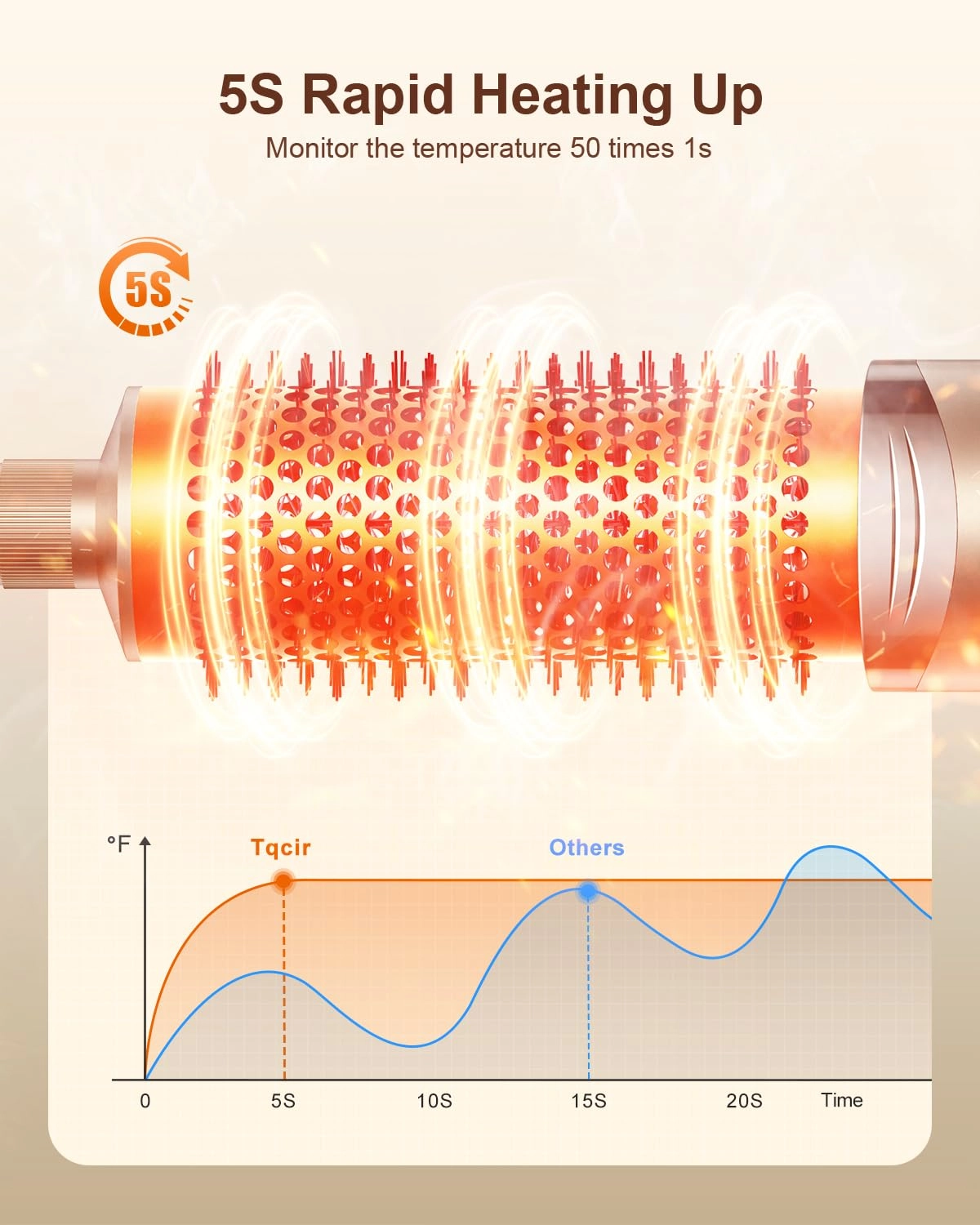 5-in-1 Professional Hot Air Styler