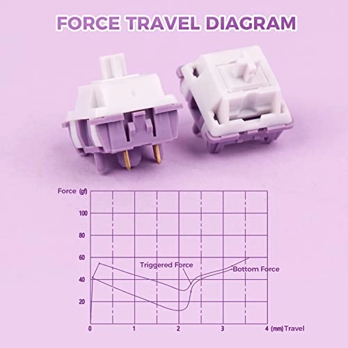 Taro Cream Milk - 35 piece(s)