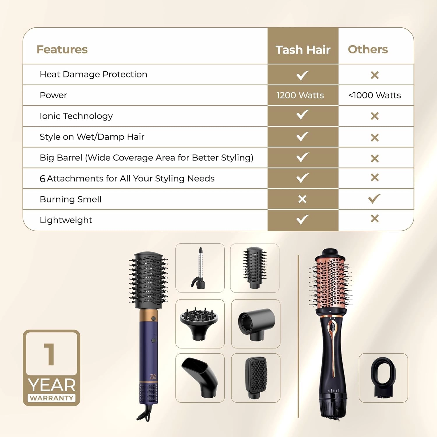 Multi Styler - 6-in-1 1200W Purple