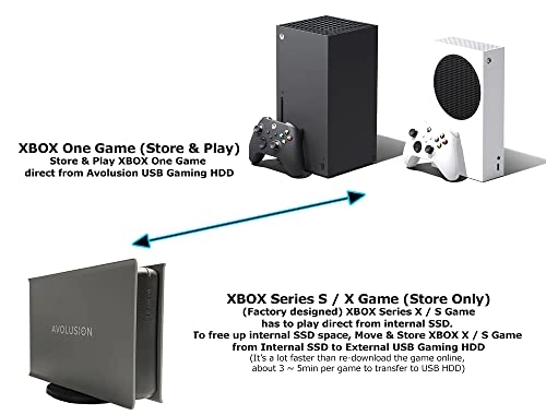 PRO-5X 4TB 7200 RPM HDD