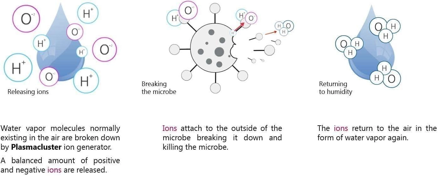 KC-G50SA - 38 M2 White + EC-CS150DC