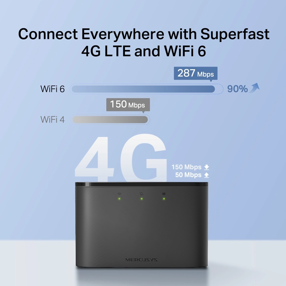 MB135-4G - 4G LTE 802.11ac AC1200