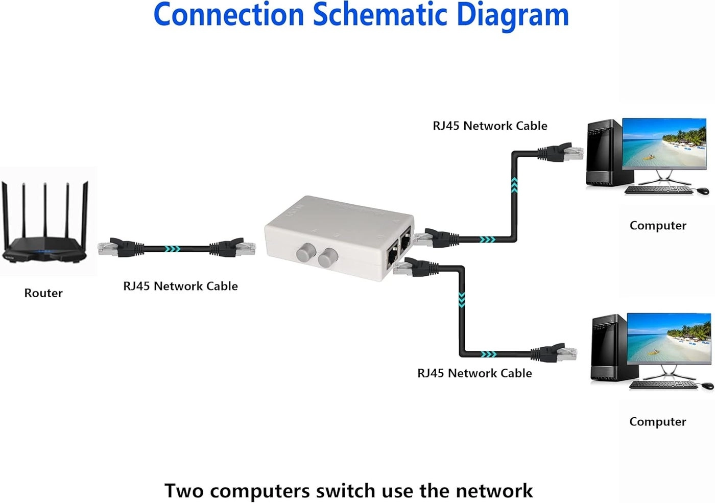 Ethernet Switch - 2-ports