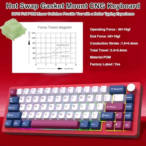 GMK67 - Wired/Wireless