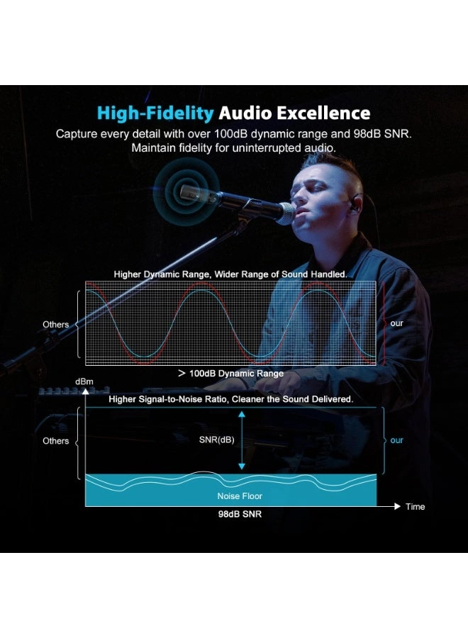 PTU-X - 16 UHF Frequencies