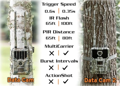 Data Cam 2 - 5MP