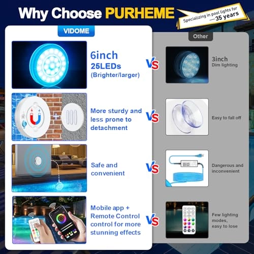 P-APPYD-1P - Rechargeable 4000mAh 300+ Dimmable IP68 Waterproof Pack