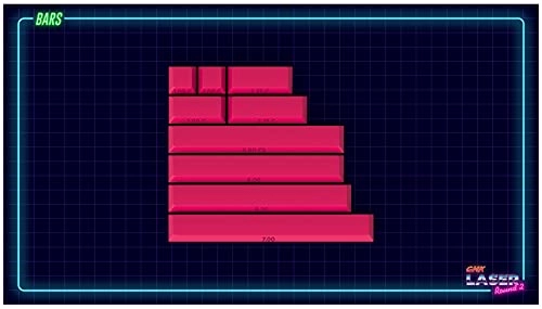 GMK Laser - Cherry profile Wired