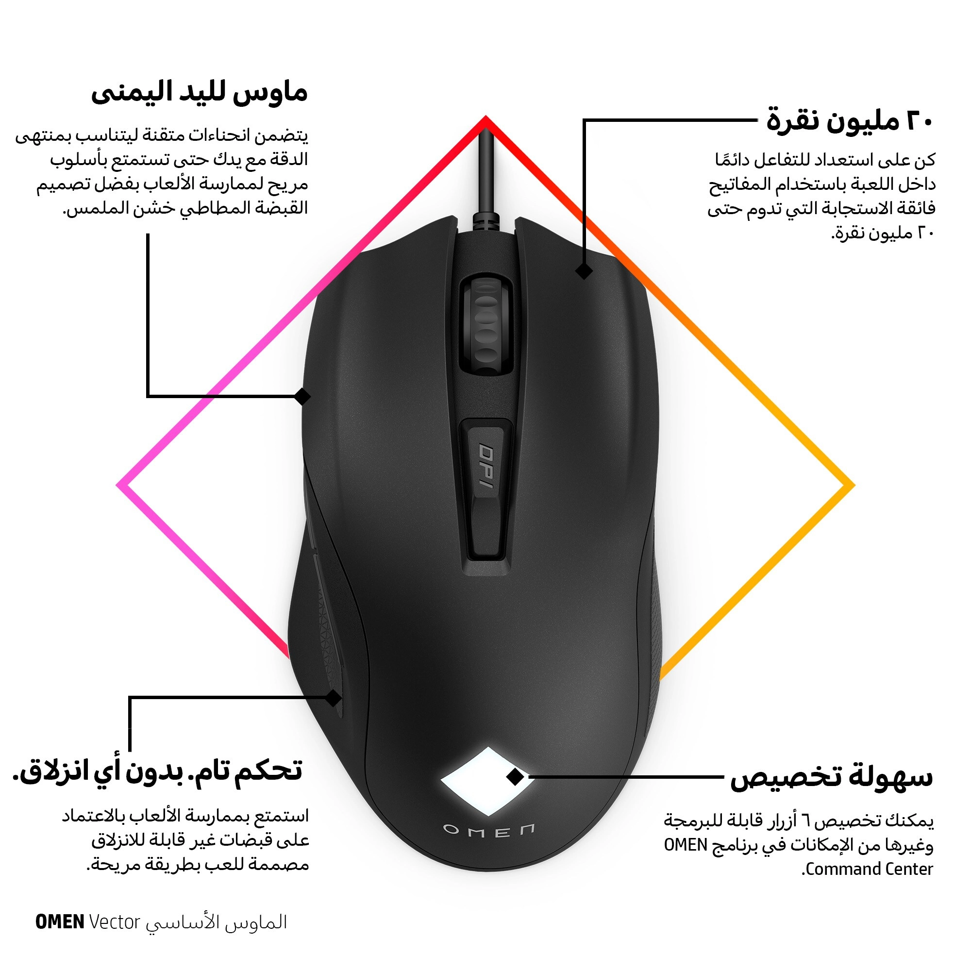 OMEN Vector Essential Gaming Mouse - OMEN Radar 1 Pixart Sensor