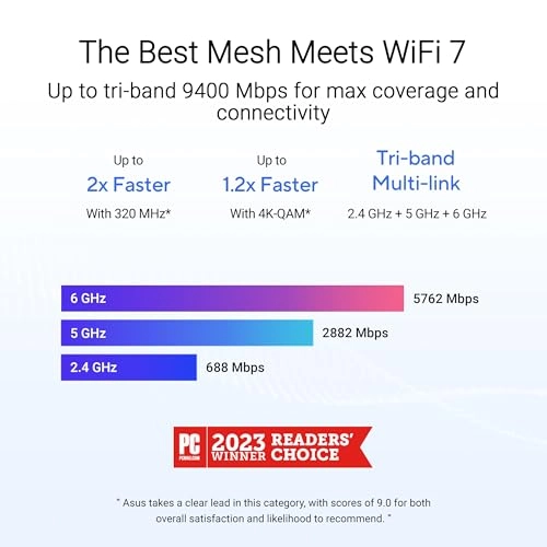 ZenWiFi BT6 - WiFi 7 2 piece(s)