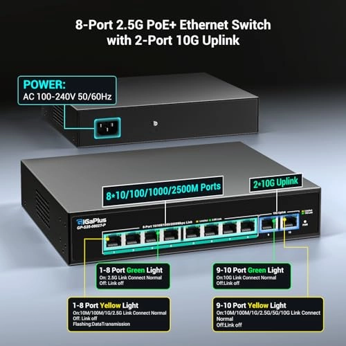 S25-0802T-P - 8-ports