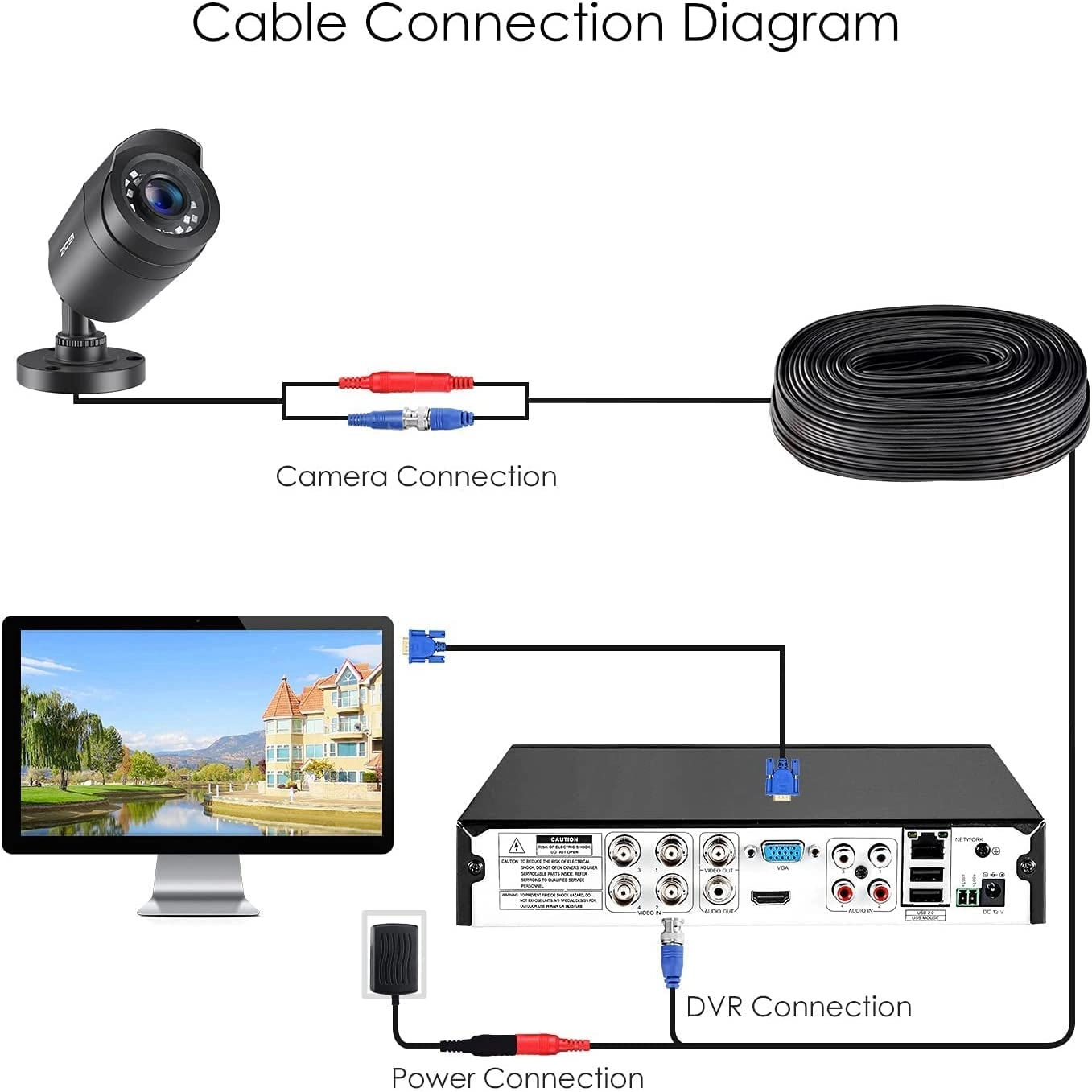 AP CCTV Camera 1080p Pack