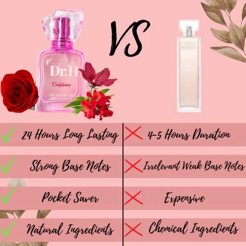 Confidence Eau de Parfum 30 ml