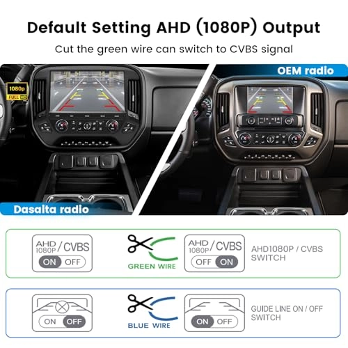 Tailgate Handle Reverse Camera - Night vision RCA 1080P