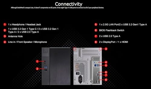 DeskMeet X600 - M.2 Gen5 M.2 Gen4 SATA3 256GB AMD Ryzen 7