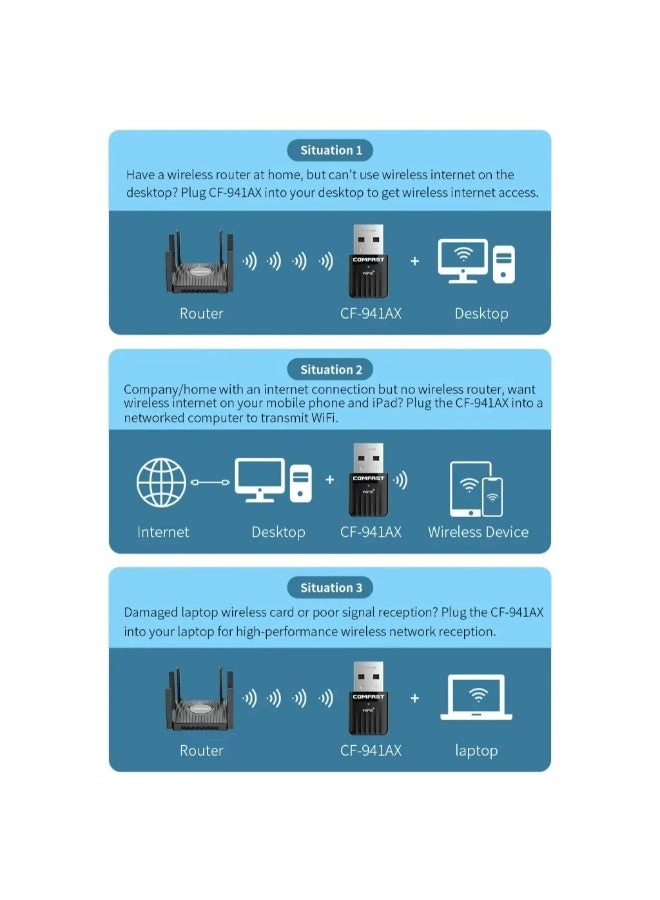 CF-941AX - 2.4G/5.8G USB2.0 WiFi6